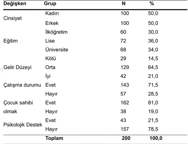 Tablo 1. Demografik Değişkenlerin Betimleyici İstatistikleri