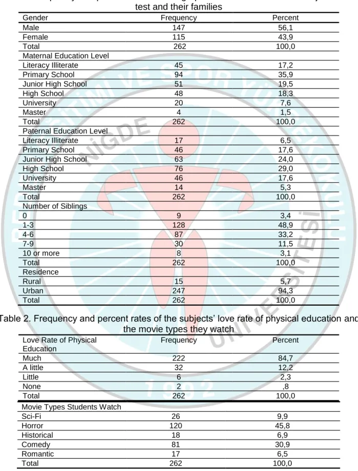 Table 1. Frequency and percent rate of demographic characteristics of the subjects of the  test and their families 