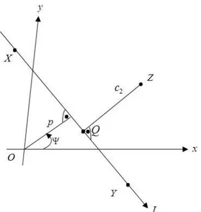 Figure 2. Non-collinear points in the Lorentzian plane 