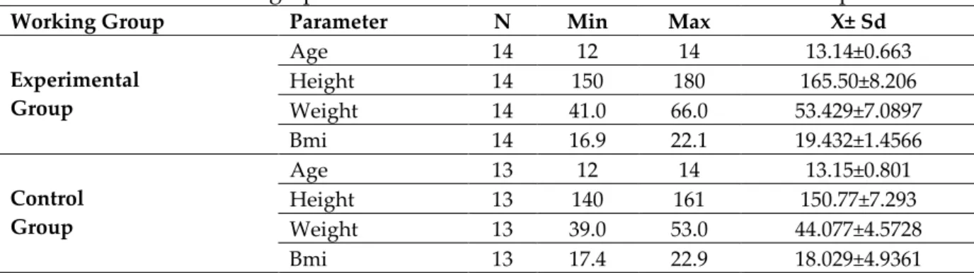 Table 2: Demographic Information and Standard Deviations of Participants 