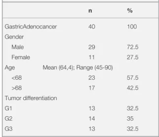 Table 1. Clinicopathologic characteristics of the patients in 