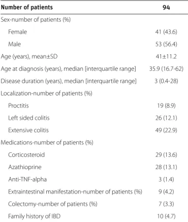 Table 1. Clinical characteristics of ulcerative colitis patients
