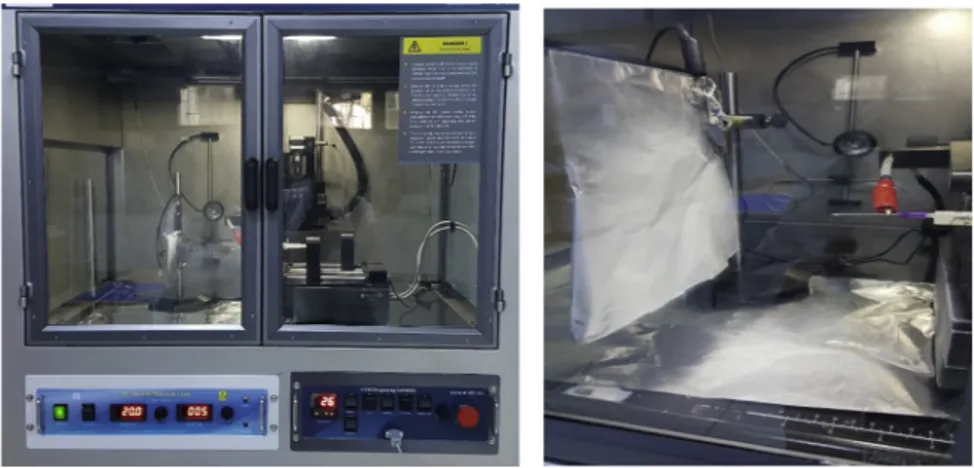 Fig. 1. Electrospinning equipment and relevant process.