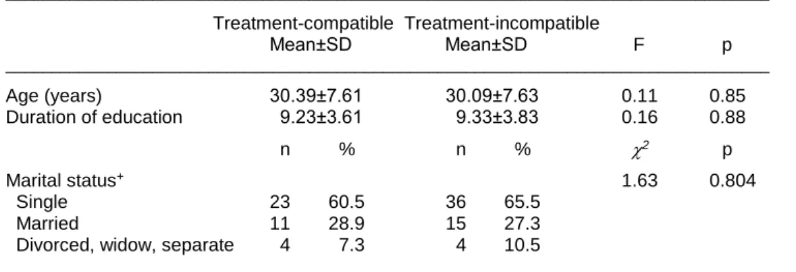 Table 1. Comparison of sociodemographic variables of the participants   