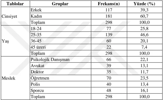 Tablo 1.  Tanımlayıcı Özelliklerin Dağılımı 