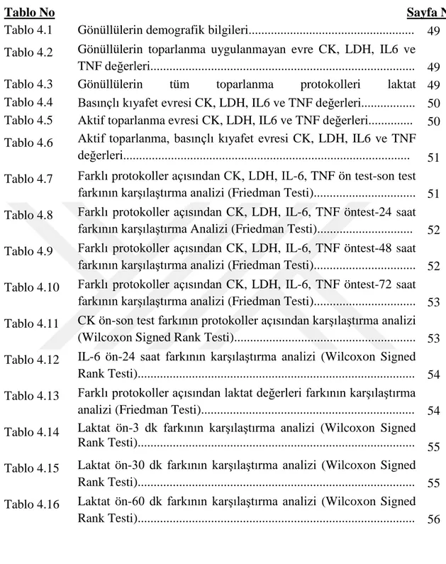 Tablo No                                                                                                               Sayfa No  Tablo 4.1  Gönüllülerin demografik bilgileri...................................................