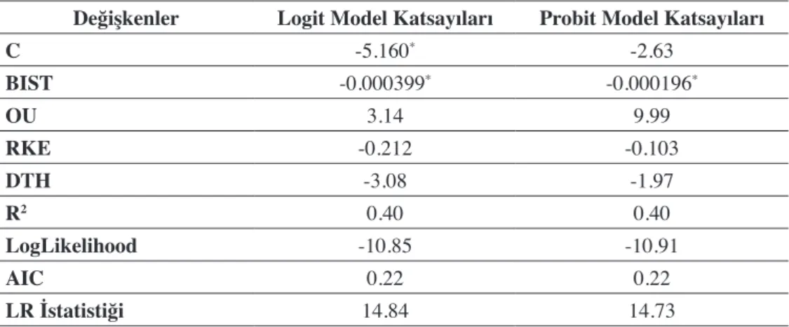 Tablo 8: Model 4 Sonuçları