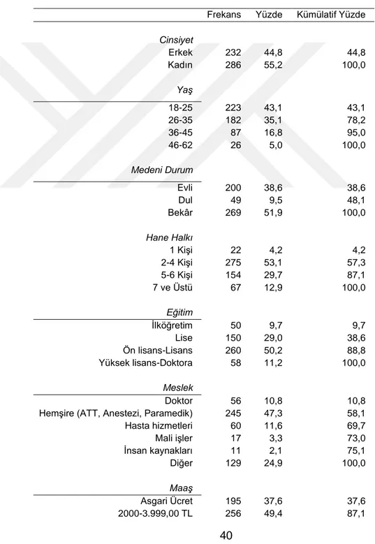 Tablo 1  Demografik Özellikler 