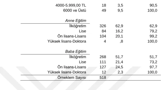 Tablo 2  Paranızı Nasıl Yönetirsiniz? 