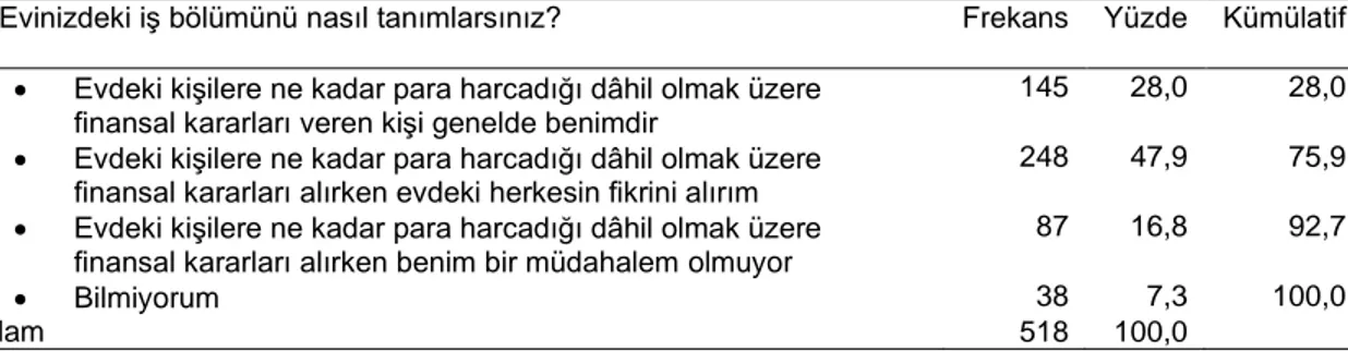 Tablo 3  Finansal Kararları Kim Alır? 