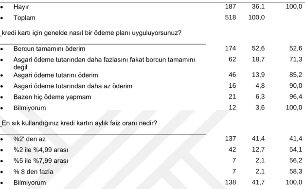 Tablo 5  Ev Sahipliği 