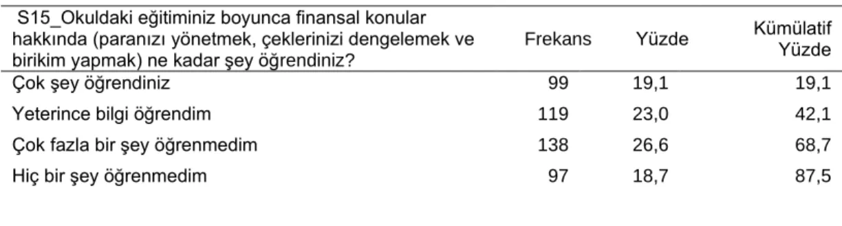Tablo 7  Finansal Konular Hakkında Bilgi 