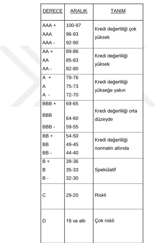 Tablo - 16  Derecelerin Tanımları 