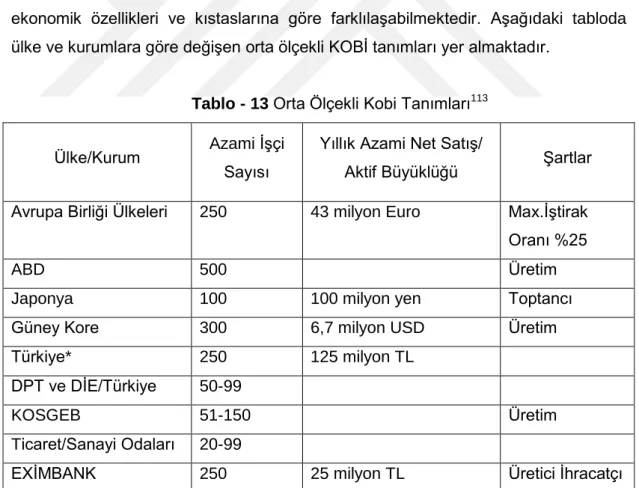Tablo - 12  ĠĢletmelerin Ölçek Sınıflaması  (Milyon TL) 