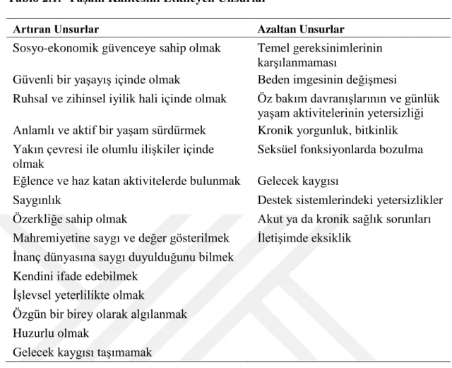 Tablo 2.1.  Yaşam Kalitesini Etkileyen Unsurlar 