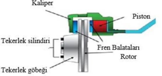 Şekil 1.1.  Fren Diski[1] 