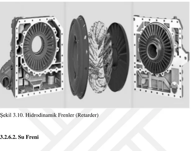 Şekil 3.10. Hidrodinamik Frenler (Retarder) 