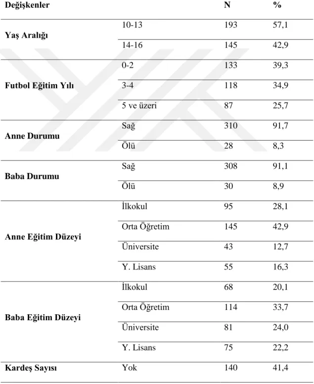 Tablo 4.1. Katılımcıların Demografik Özellikleri 