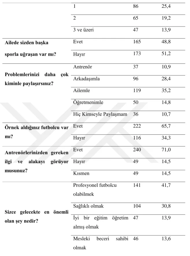 Tablo 4.1 incelendiğinde katılımcıların 193‟ünün ( yüzde   57,1) 10-13  yaĢ aralığında,  145‟inin ( yüzde   42,9)  14-16  yaĢ  aralığında  bulunduğu  görülmektedir