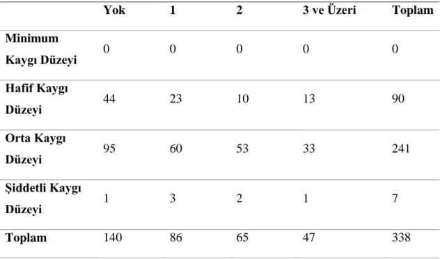 Tablo 4.19‟da baba eğitim düzeyine göre gruplar arası varyansın homojen dağıldığı  söylenebilmektedir (P &lt;,05)