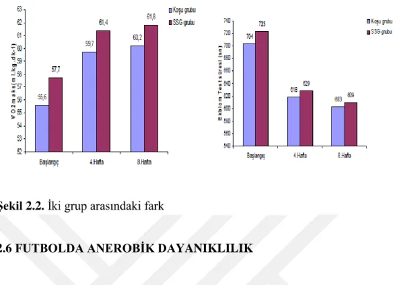 ġekil 2.2. İki grup arasındaki fark 