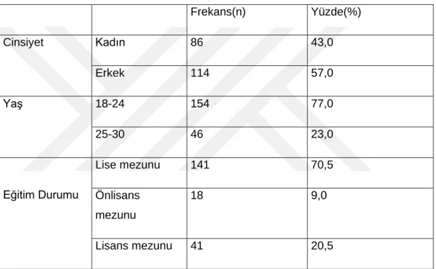 Tablo 4.1.1.  Katılımcıların Çeşitli Değişkenlere Göre Dağılımı 
