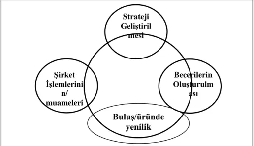 ġekil  5 3.2  Rekabetin dörtlüsü. 