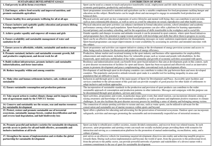 Table no 3 Contrıbutıon Of Sport To Sustainable Development Goals