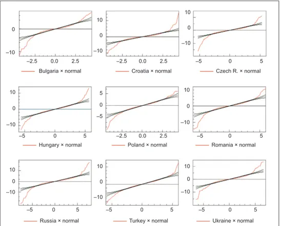 Figure 1  |  Quantile-Quantile Plots for Stock Returns