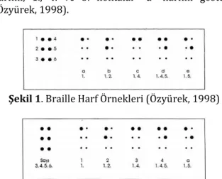 Şekil 1. Braille Harf Örnekleri (Özyürek, 1998) 
