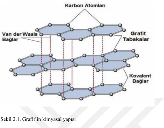Şekil 2.1. Grafit’in kimyasal yapısı 