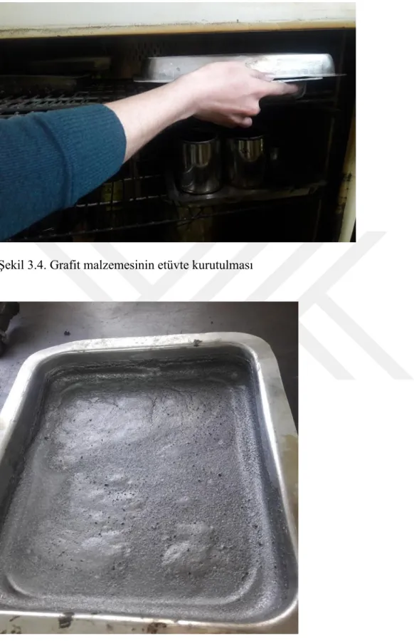 Şekil 3.4. Grafit malzemesinin etüvte kurutulması 