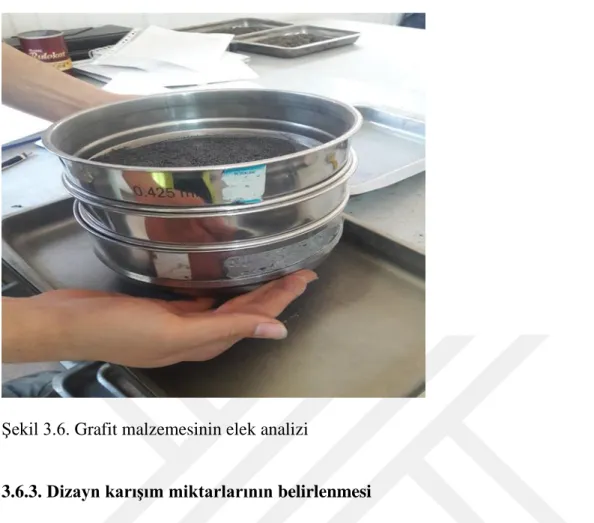 Şekil 3.6. Grafit malzemesinin elek analizi 