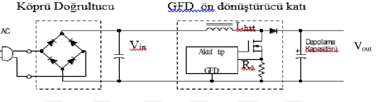 Şekil 3.3. Anahtarlama modlu GFD çip ile denetlenen bir dönüştürücü 