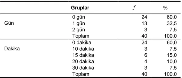 Tablo  4.  incelendiğinde  örneklem  grubunun  şiddetli  fiziksel  aktivitelerine  ilişkin olarak sorulan “son bir hafta içinde kaç gün ağır kaldırma, kazma, aerobik,  basketbol,  futbol  veya  hızlı  bisiklet  çevirme  gibi  şiddetli  bedensel  güç  gerek