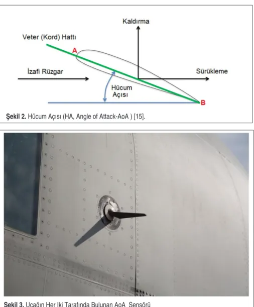 Şekil 3. Uçağın Her Iki Tarafında Bulunan AoA  Sensörü 