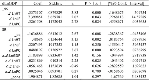 Table 7 displays the values of test statistics, z-values, p-values and robust  p-values of  Gt, Ga, Pt and Pa