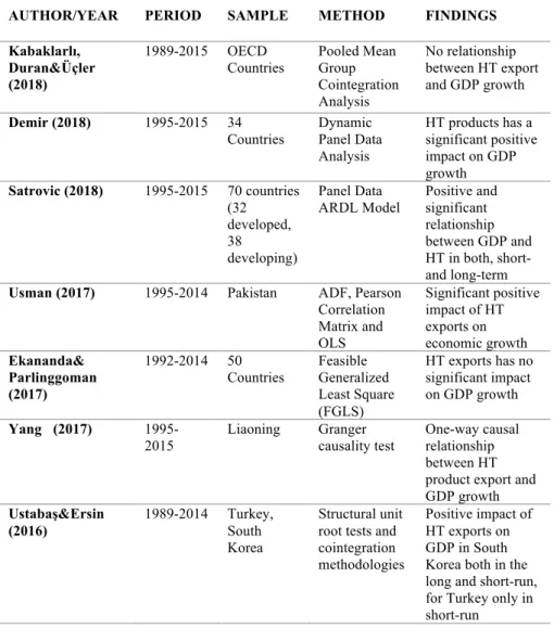 Table 1. Literature Review 