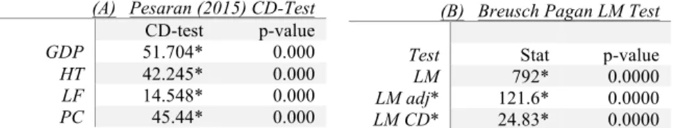 Table 2. CD-Test 