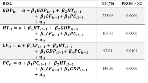 Table 4. Homogeneity Test 