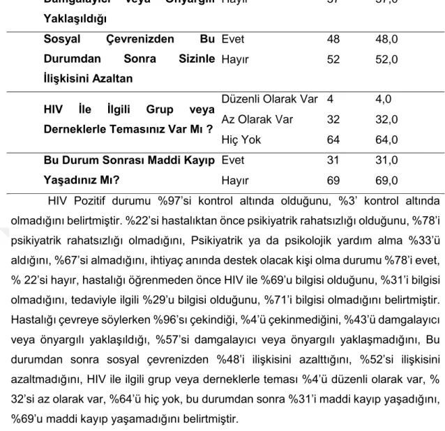 Tablo  3.3’te  görüldüğü  üzere,  katılımcıların  10’ı  (%10)  depresyon  belirtisi  olduğu, 90 (%90) depresyon belirtisi olmadığı bulunmuştur