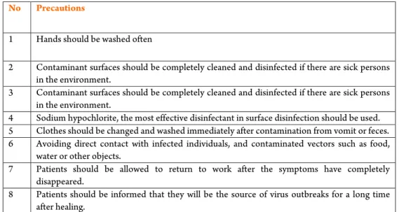 Table 1: General precautions to be taken to prevent Norovirus infections (Uyar et al., 2008)