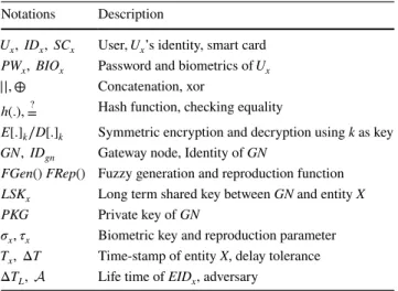 Table 1    Notation guide