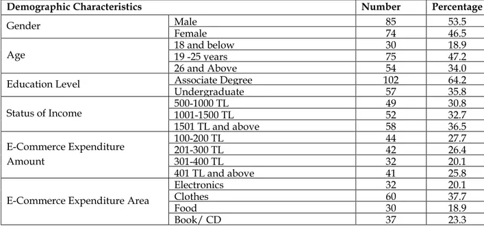 Tablo 1. Demographic Characteristics 