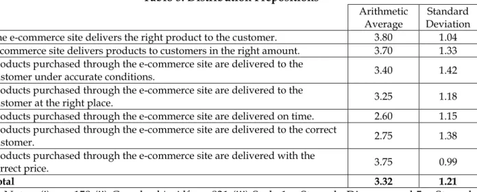 Tablo 2. Order Process Prepositions 