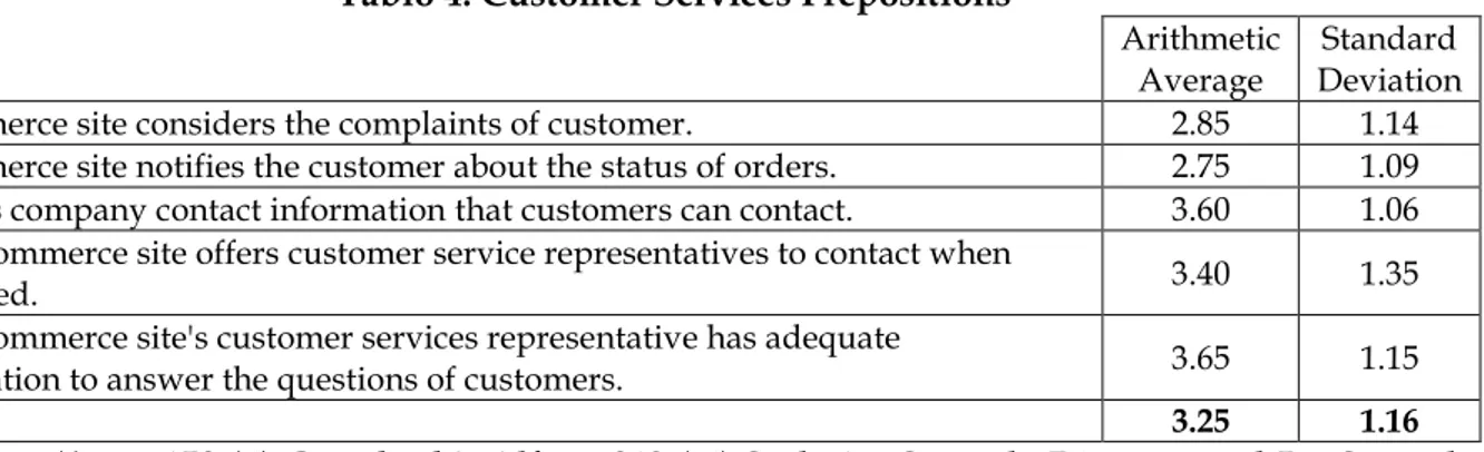 Tablo 4. Customer Services Prepositions 