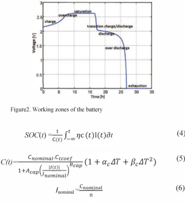 Figure  2 shows the  different  working  areas of  evolution  of  the  battery  voltage
