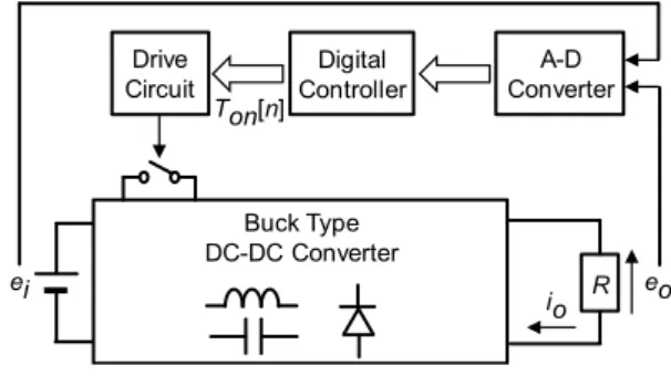 Fig. 1.  Digital control dc-dc converter.  transient characteristics was not enough.  