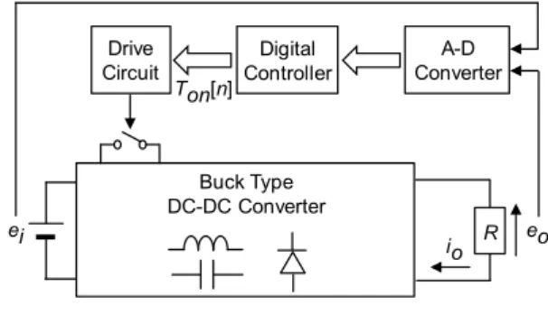 Fig. 1.  Digital control dc-dc converter.  transient characteristics was not enough.  