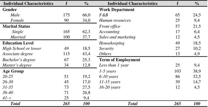 Table 1. Percentage and Frequency Distribution Related to the Individual Characteristics of the Study  Participants  